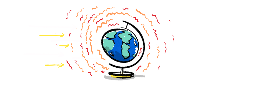 A drawing of sun rays hitting the earth and heat radiating off it.