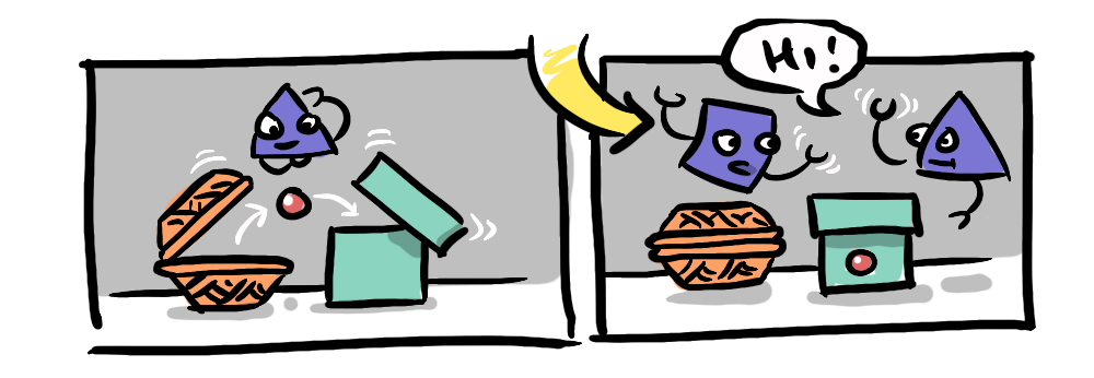 Anne moves the marble from the basket to the box while Sally is away