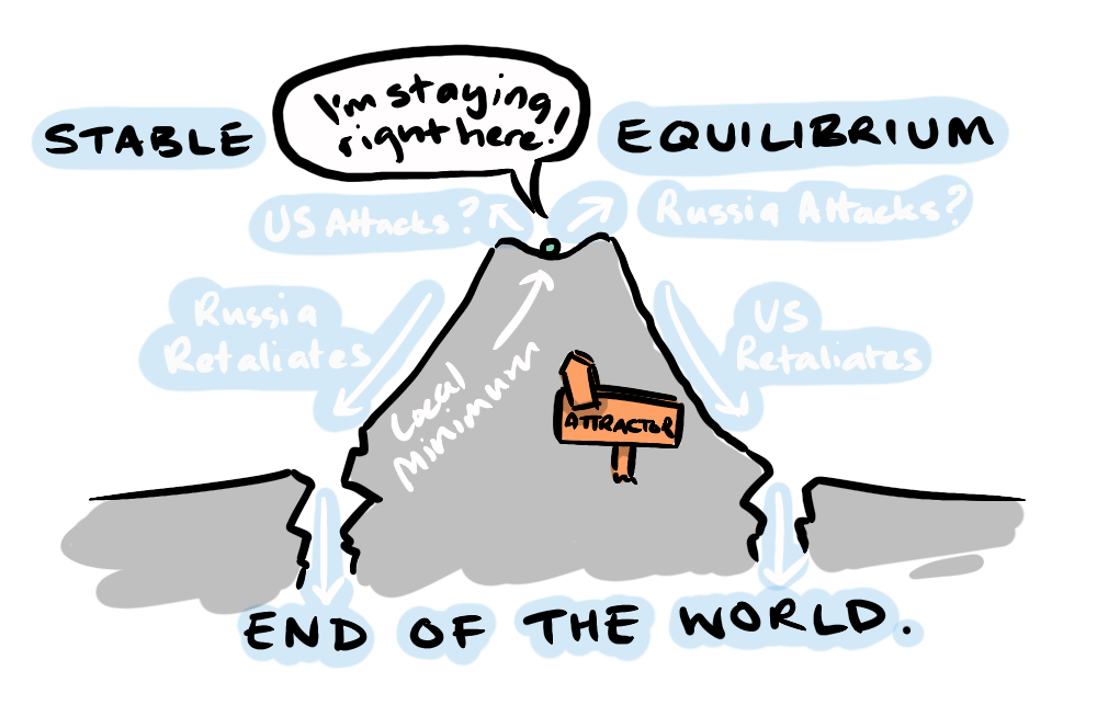 A stable equilibrium—MAD as a balance at the top of a drop