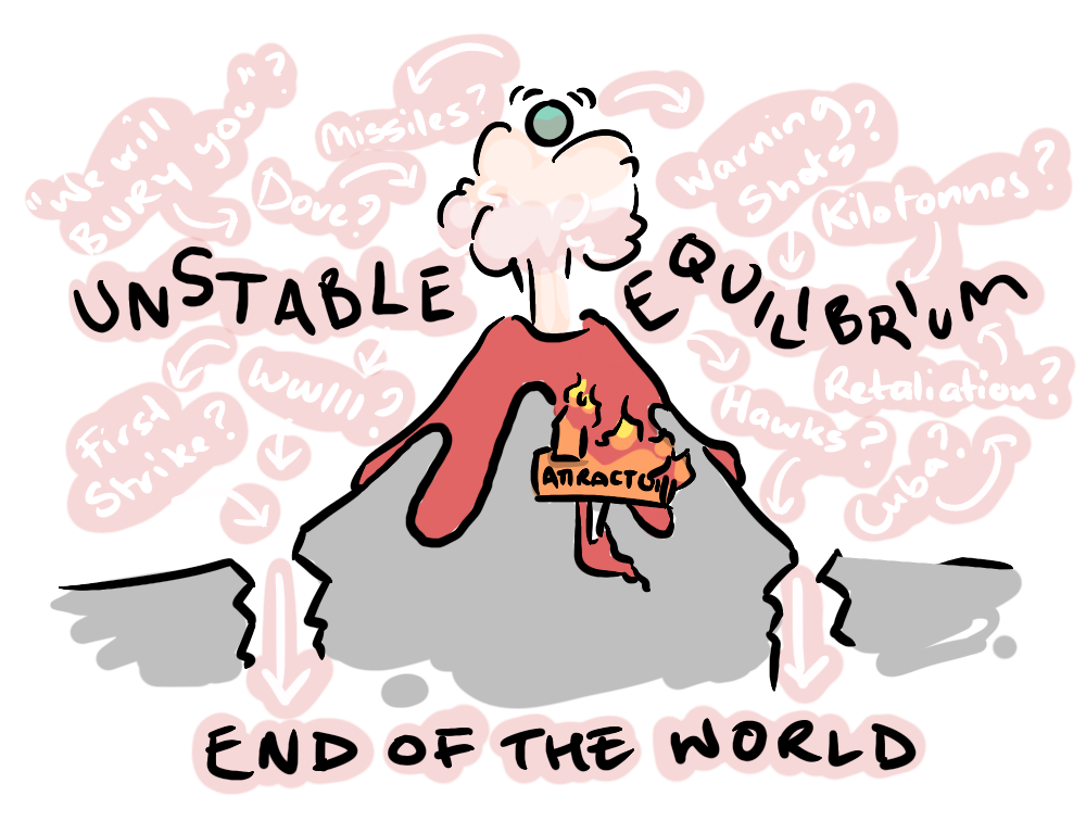 An unstable equilibrium—the Cuban Missile Crisis