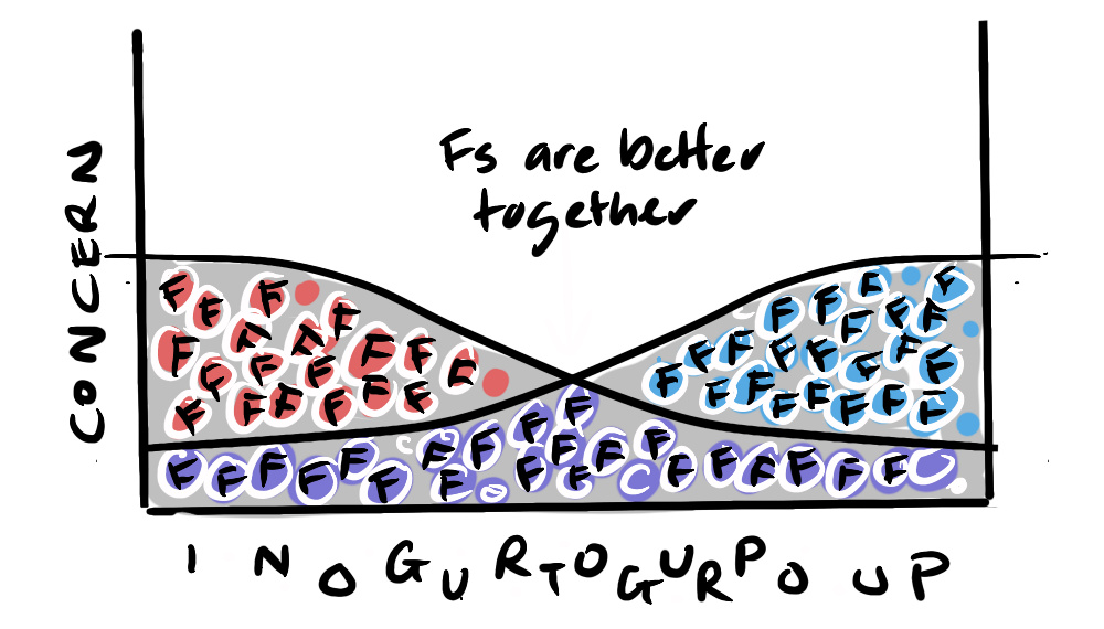 A flattened discount curve of concern compared to a narrow, steep in-group curve