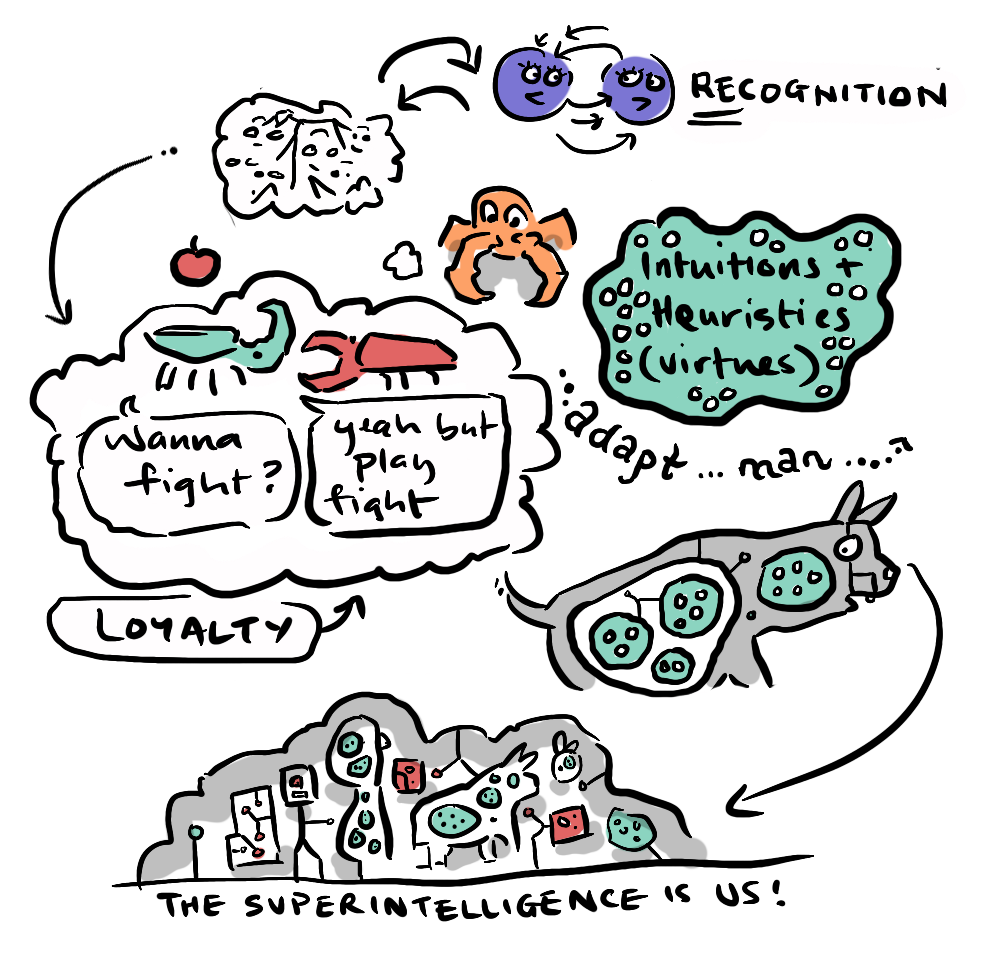 A sketch exploring socialised AI as a potential substrate for coordination
