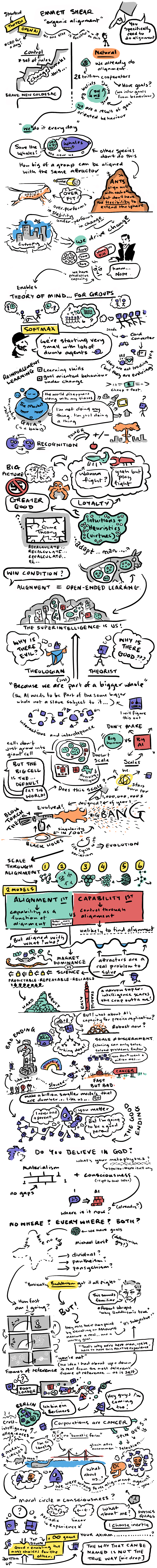 Sketchnotes made while watching the Liv Boeree and Emmett Shear interview on alignment