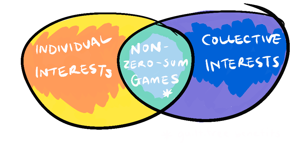 a venn diagram with tablets and ethical documents in each circle, where they overlap it says 'Be nice'