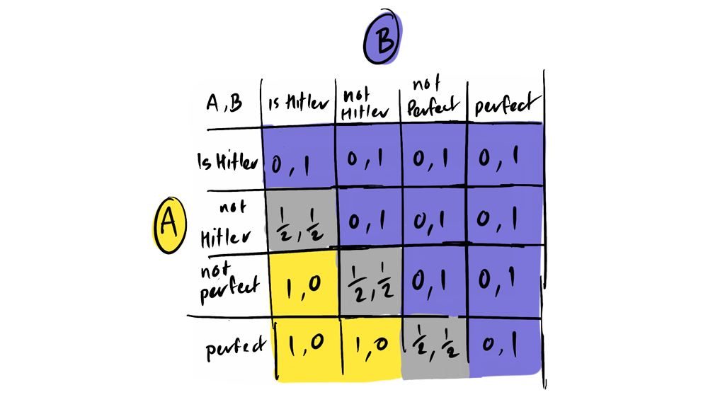 Double Standard Matrix