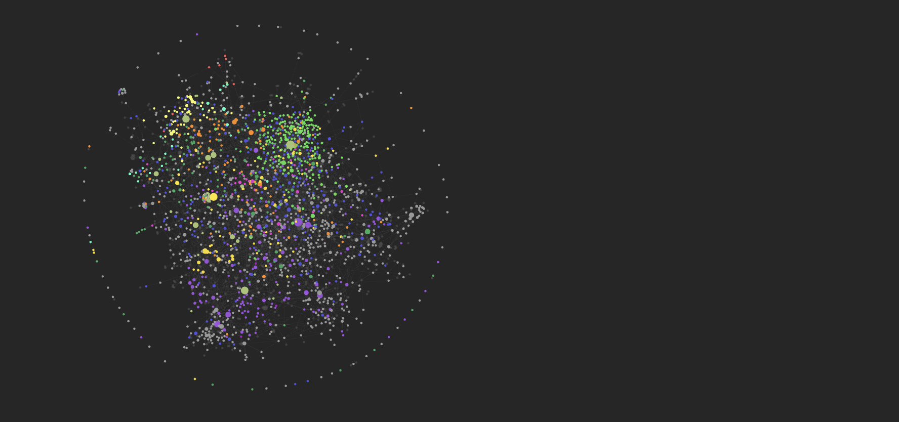 Linked Notes Graph