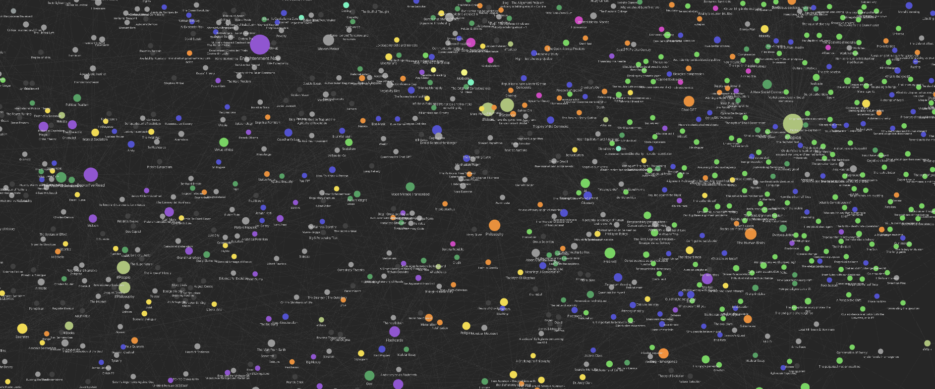 Zoomed in notes graph