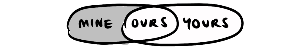 Venn diagram showing a false overlap — pretending to share interests