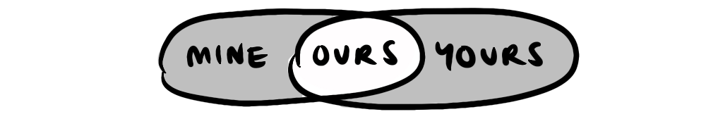 Venn diagram showing interests fused into only the common overlap