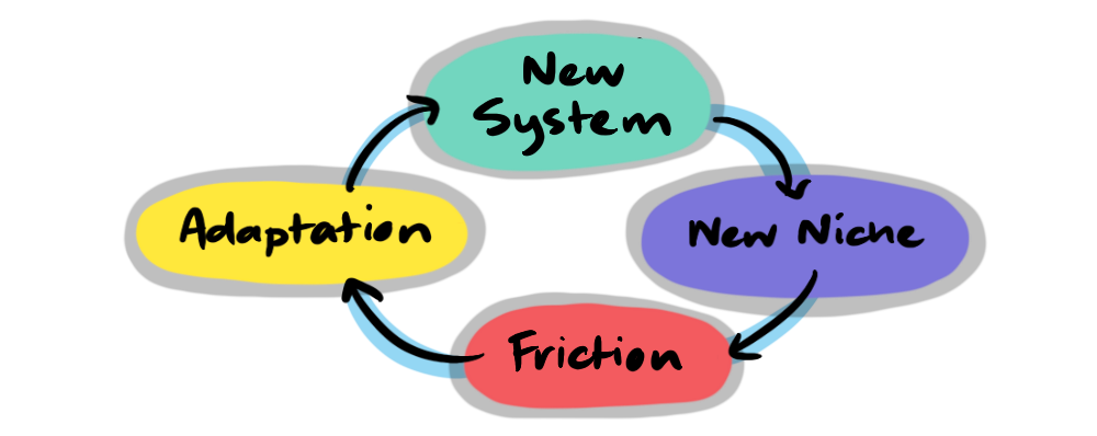 A diagram of different levels of bad situations