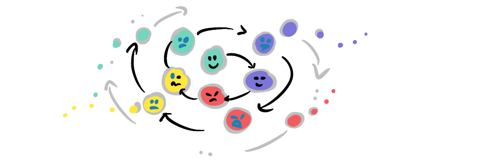 Emergence spirals illustration