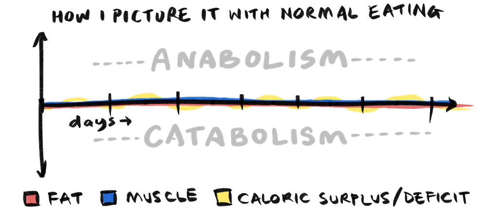 A graph showing dopamine and adrenaline levels