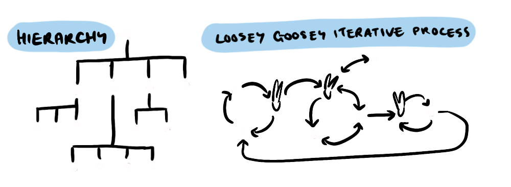 The NPC > Main Character spectrum