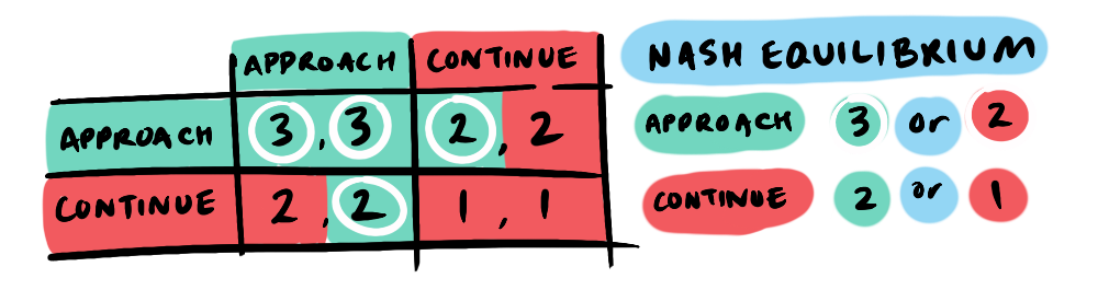a payoff matrix for tennis