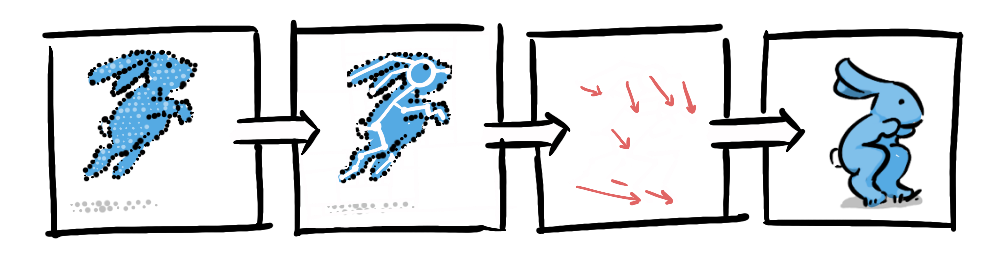 A series of storyboards showing the video compression