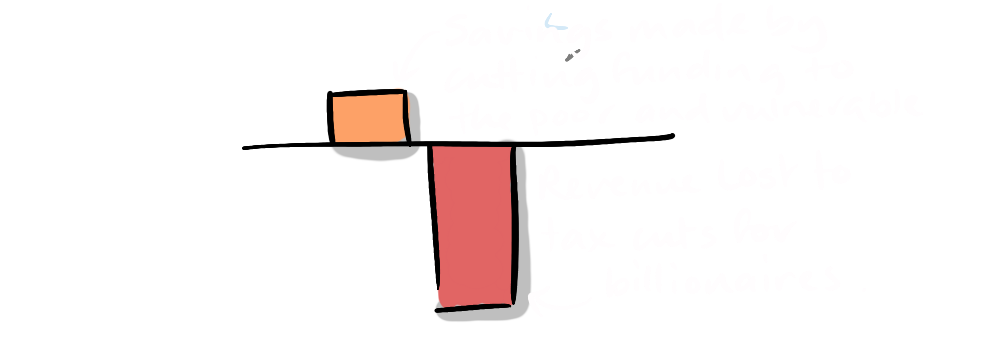 A Vitruvian Man, but it's a rabbit