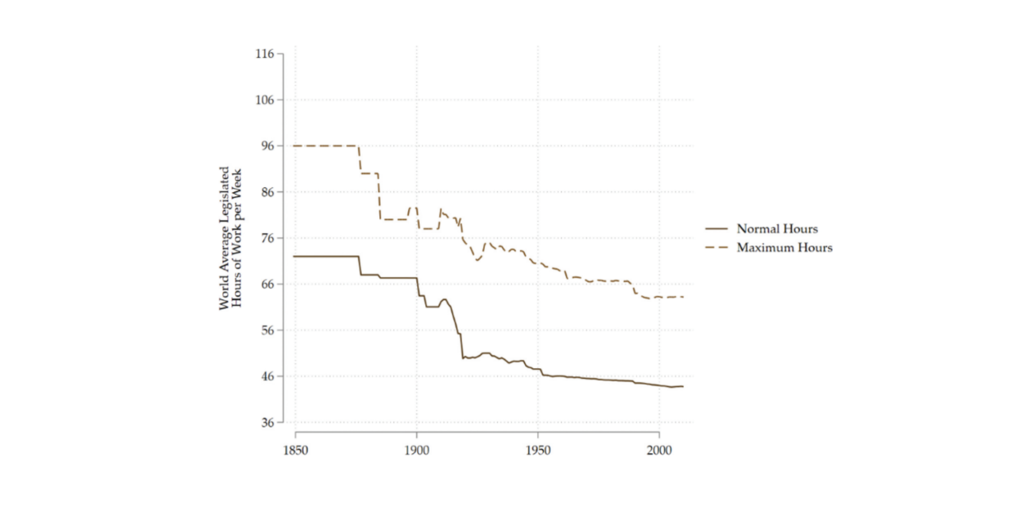 A graph showing the relationship between maximum capped hours and average hours