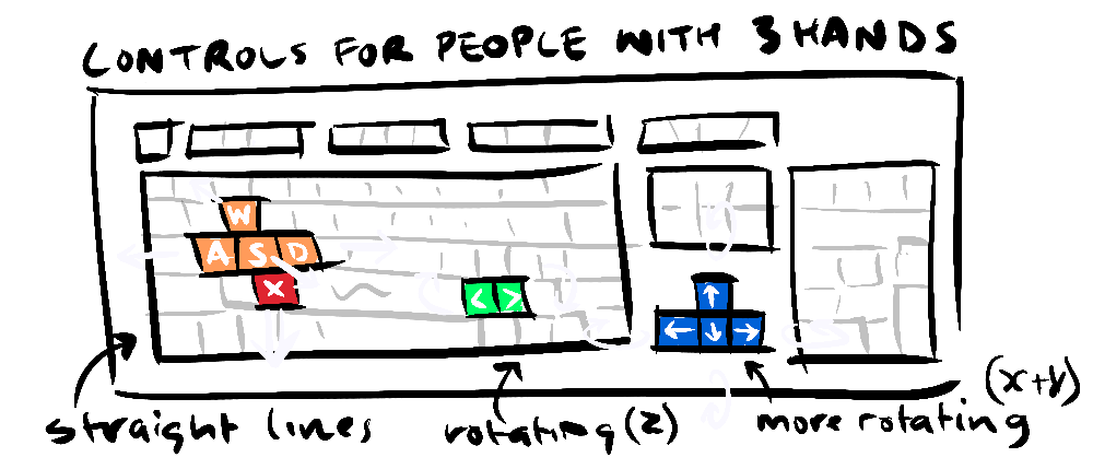 Keyboard controls for playing the game.