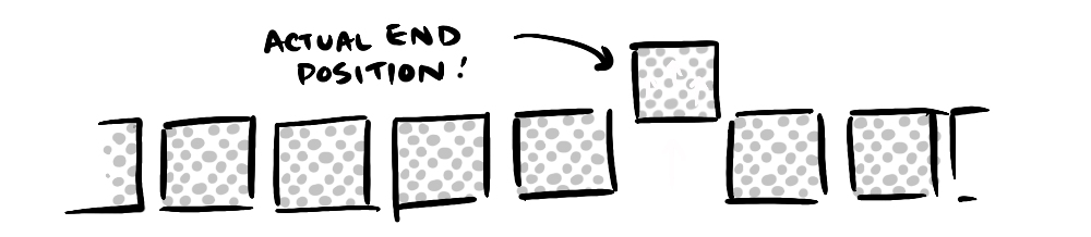 The position of the forest relative to other forests—represented by chessboards