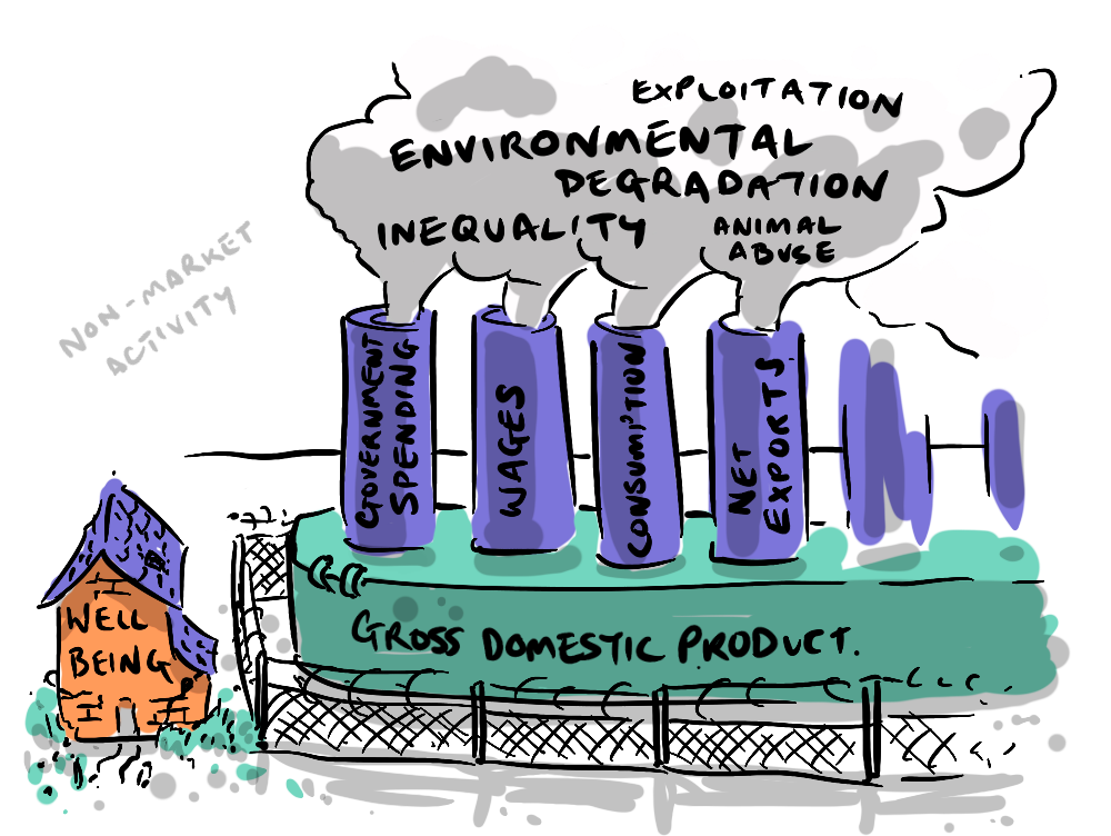 Showing the externalities to GDP