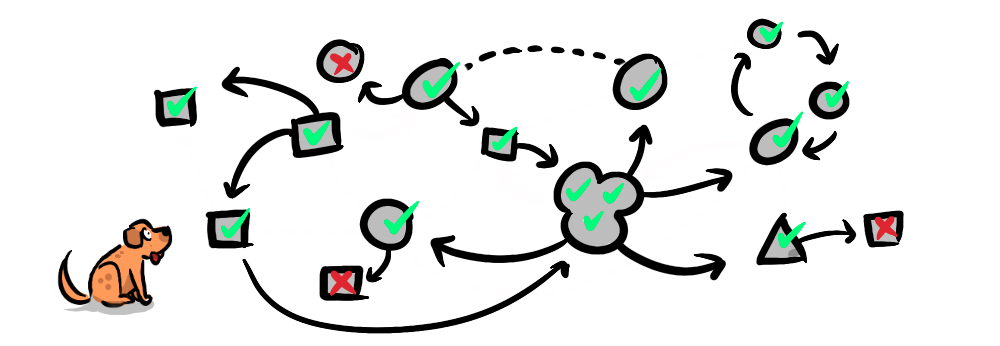 A world connected with non-zero-sum games